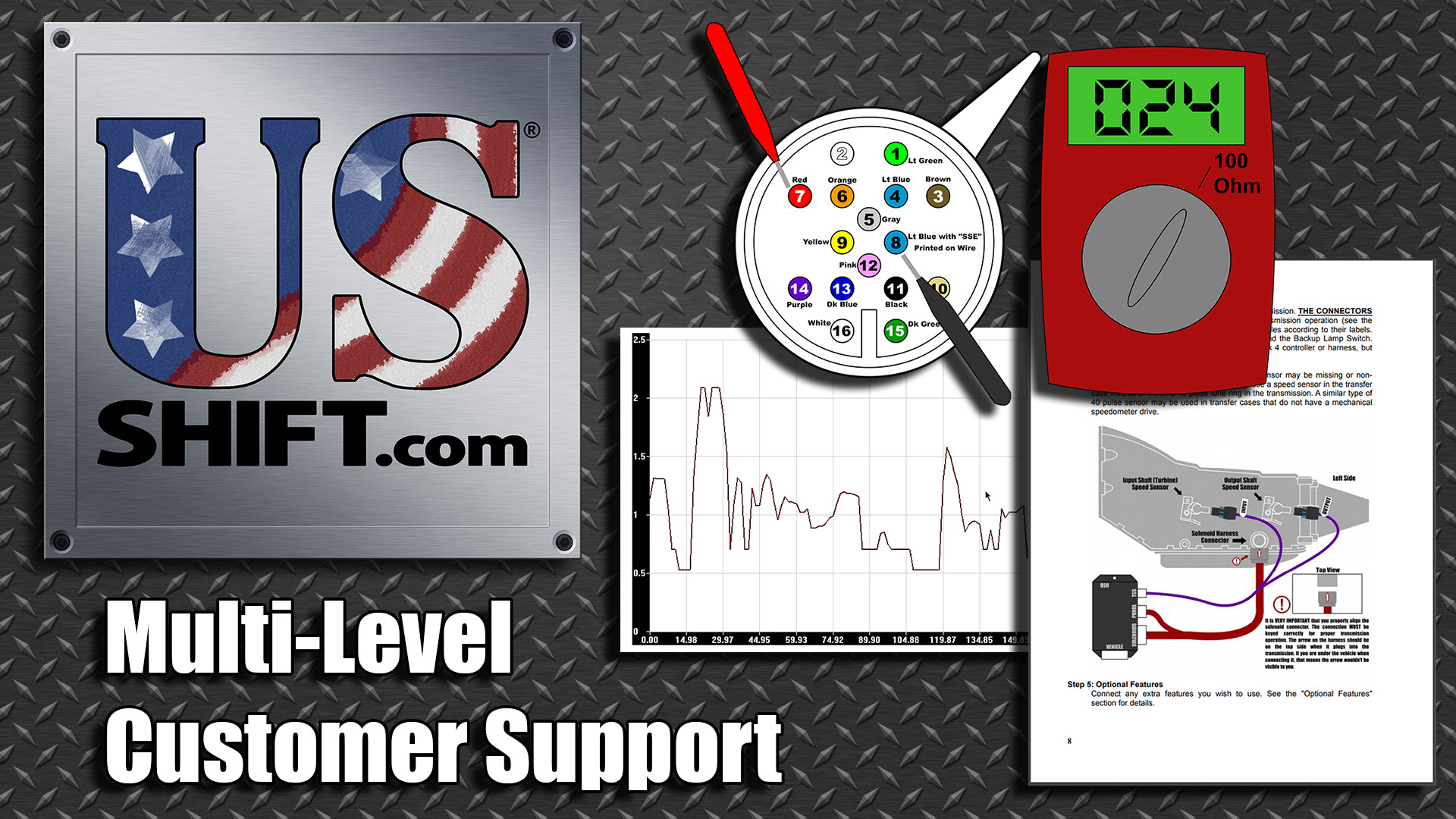 Multi-level customer support video